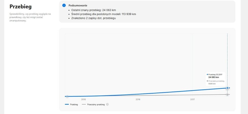 Zrzut ekranu_29-11-2025_162033_www.carvertical.com.jpeg